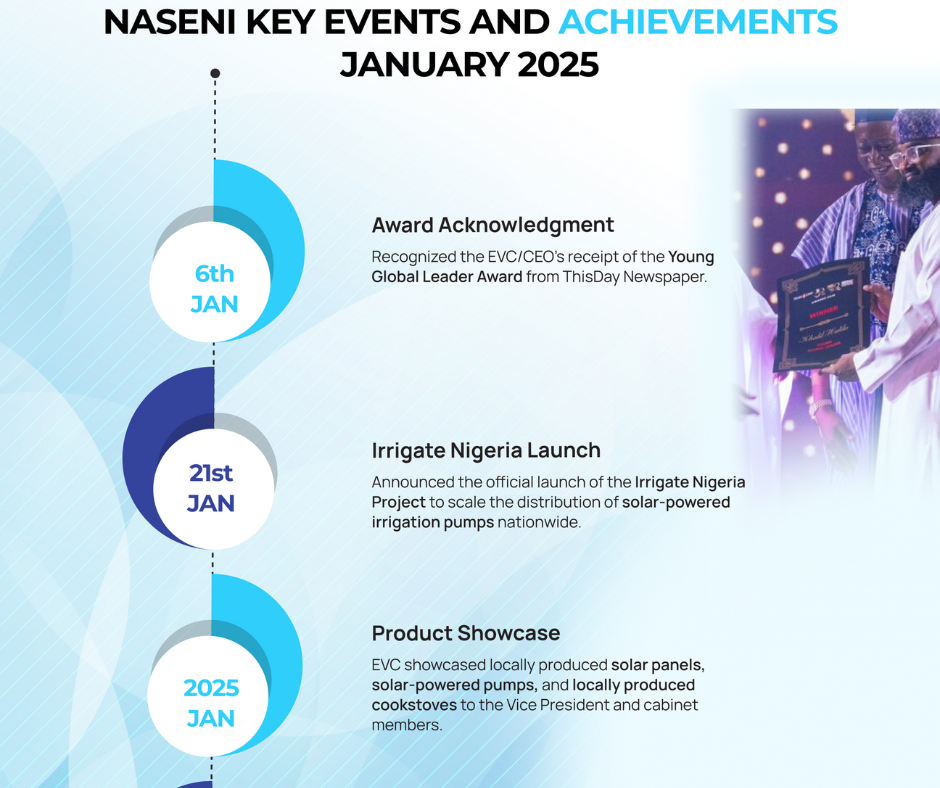 NASENI January Achievements